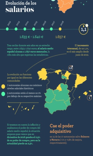 Monitor Adecco: En Baleares, Navarra y Madrid se trabaja mejor