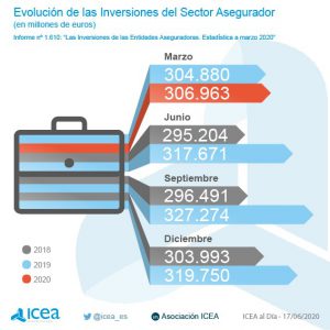 inversiones icea noticias de seguros
