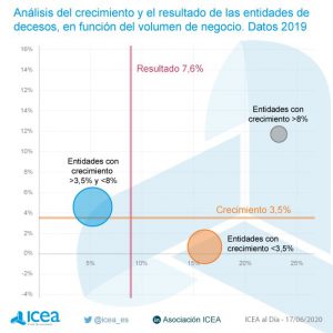 Icea compañías de decesos noticias de seguros