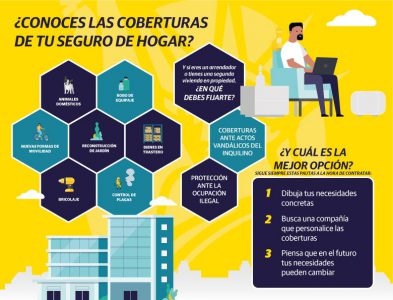 Liberty Seguros Hogar modulable noticias de seguros