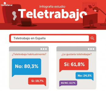 HomeServe teletrabajo noticias de seguros