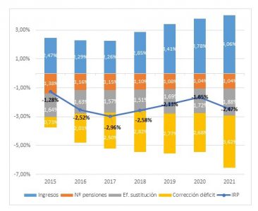 IRP pensiones Willis Towers Watson noticias de seguros