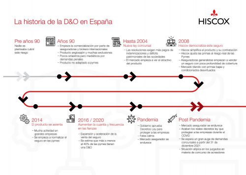 Las 5 tendencias del D&O de Hiscox. Noticias de seguros