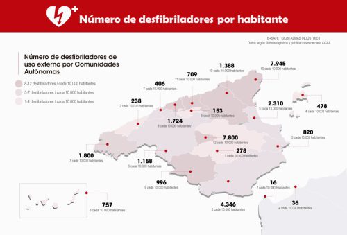 La cardioprotección en España crece exponencialmente desde 2019.