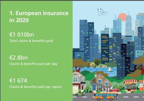 El seguro europeo, en cifras.
