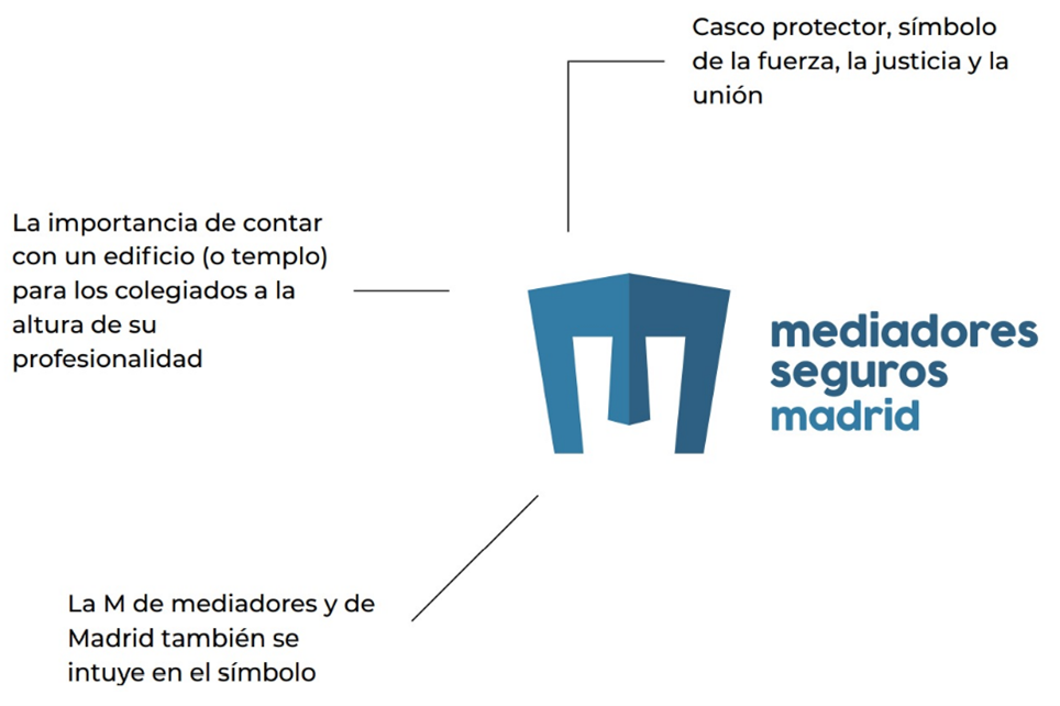 El nuevo logotipo reúne los valores del Colegio de Madrid: Fortaleza, Justicia, Cercanía y Capitalidad.