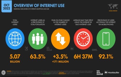 En el Día del Internet Seguro, Hootsuite ayuda a usar la red de manera responsable