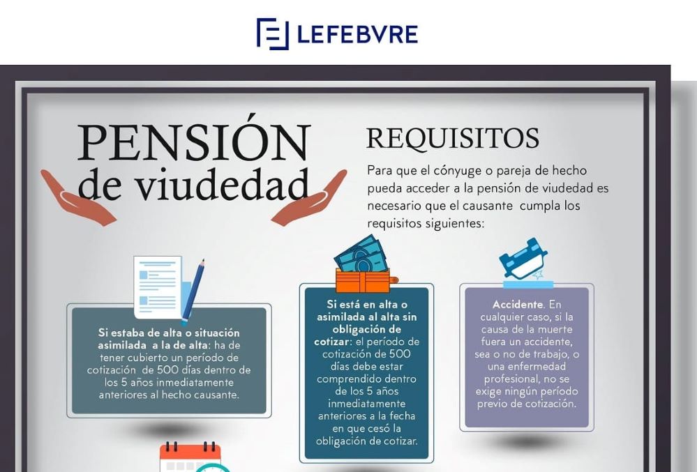 Las Claves De La Pensión De Viudedad En 2024 – JPNQ