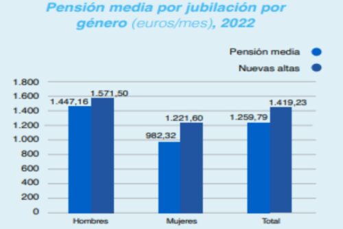 Instituto Santalucía analiza las pensiones de las mujeres trabajadoras