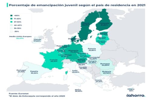 España, a la cola de Europa en emancipación juvenil