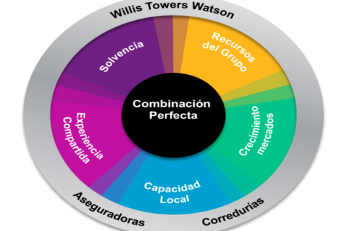 WTW Networks suma a Kalibo y Castañeda & Asociados a su red de corredurías