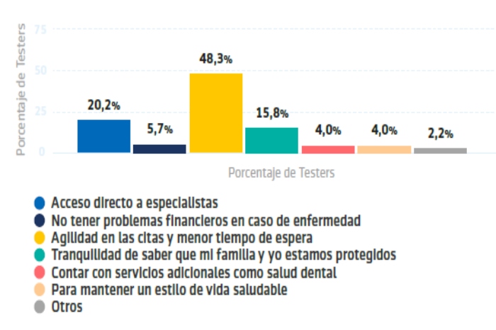 El ramo del seguro médico será el que más crezca en España en los próximos años
