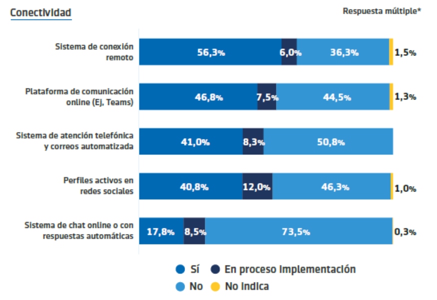 Las corredurías de seguros en España obtienen un notable en digitalización