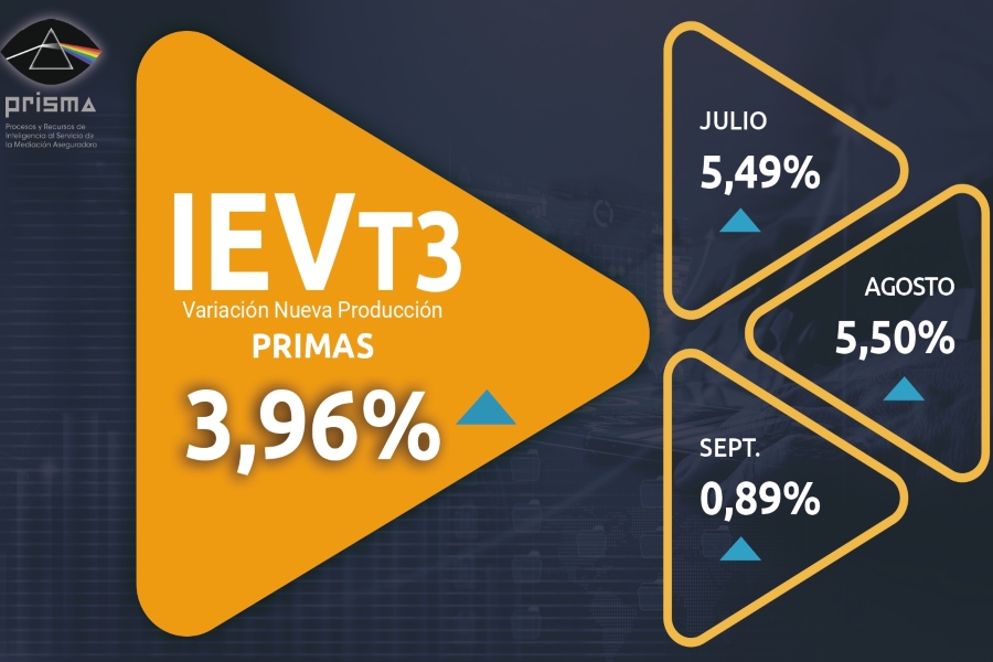 El IEV revela un aumento del 3,96% en las ventas de nueva producción