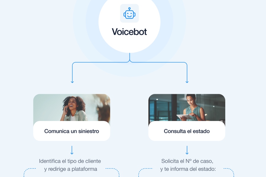 Intermundial presenta Voicebot, la IA que revoluciona la gestión de siniestros en viajes