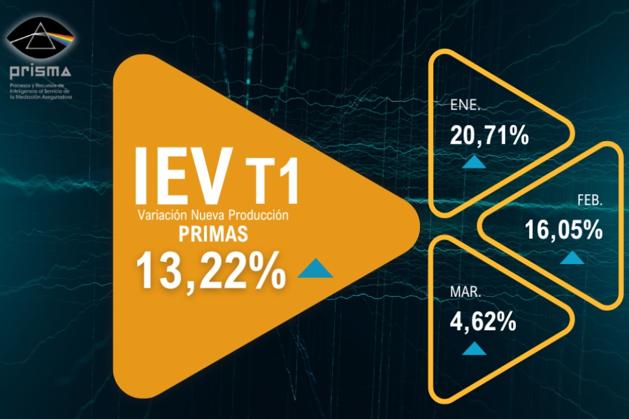 El IEV de PRISMA revela un panorama alentador para el sector