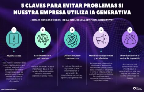 Claves para el correcto uso de IA generativa en las empresas - Seguros ...