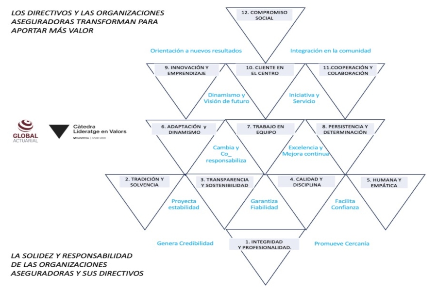 'Liderazgo en valores': la nueva apuesta de UManresa UVic-UCC