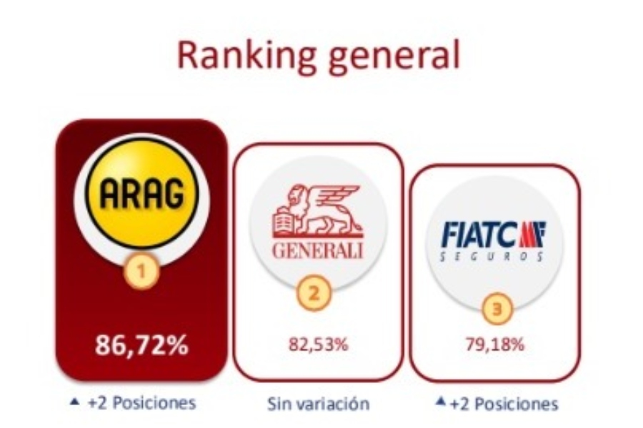 El ranking de presencia en internet 2024 cierra junio con cambios significativos