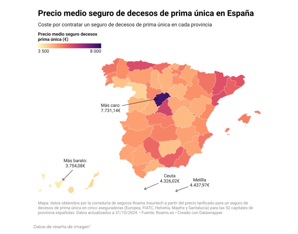 Los españoles pagan un 23% más de media en seguros de decesos por gastos adicionales en servicios funerarios, según un estudio de Roams.