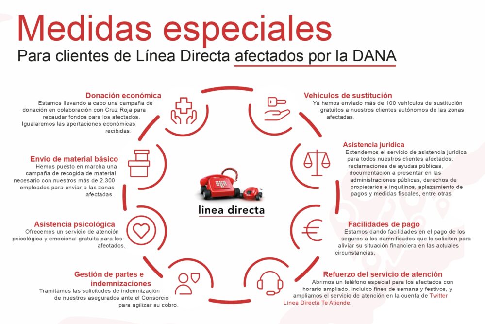 Línea Directa refuerza su apoyo a los afectados por la DANA con soluciones de movilidad, asistencia jurídica y acciones solidarias