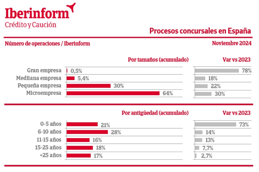 Impacto negativo de la concursalidad empresarial