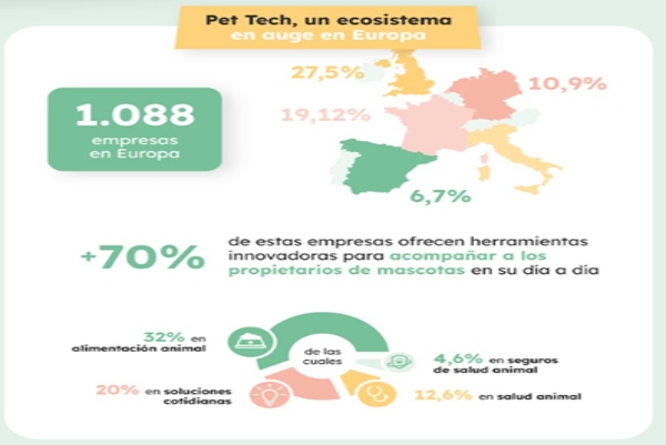 SantéVet revela las últimas tendencias en tecnología para mascotas