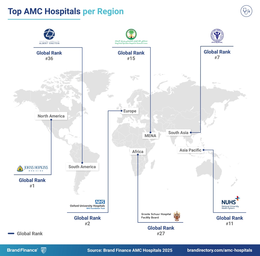 Hospital Clínic, Vall d'Hebron y La Paz destacan en ranking mundial de hospitales