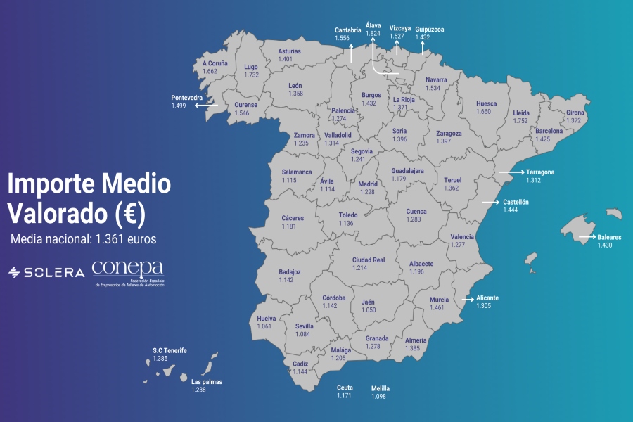 Los talleres de carrocería incrementan sus ingresos en 2024