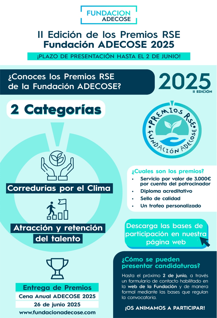 Fundación ADECOSE convoca la II Edición de los Premios RSE