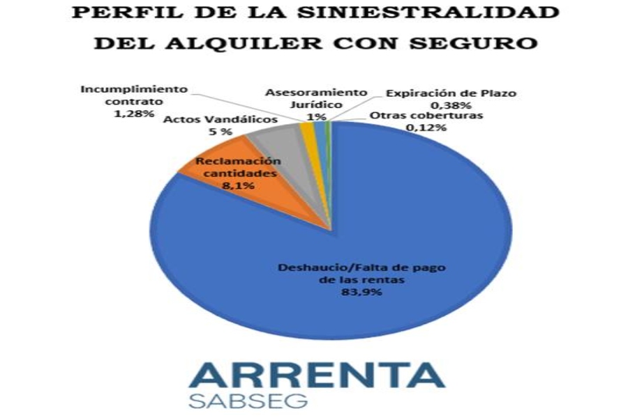 La mayoría de los conflictos de alquiler podrían resolverse con la mediación adecuada