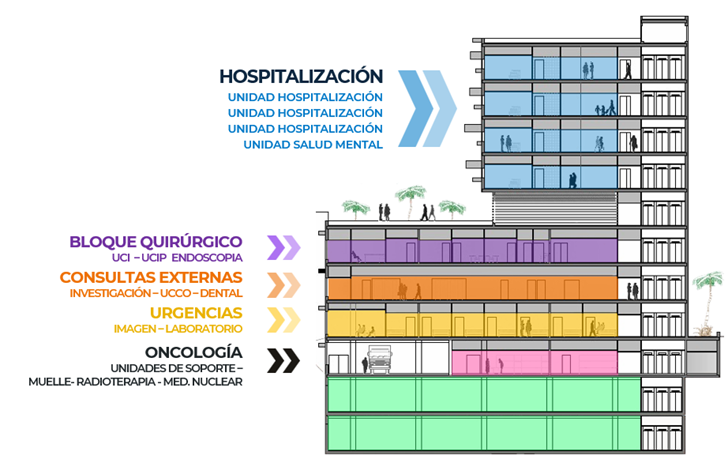 Equipos de última generación garantizan excelencia diagnóstica en el Hospital Blua Sanitas Valdebebas