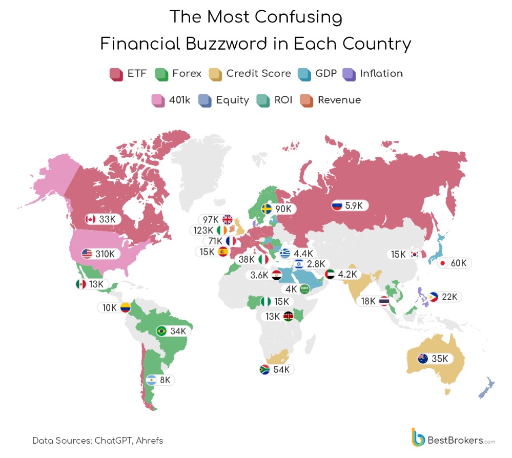 Un estudio de BestBrokers analiza las dudas más frecuentes en finanzas personales a partir de consultas a ChatGPT y Google en 57 países
