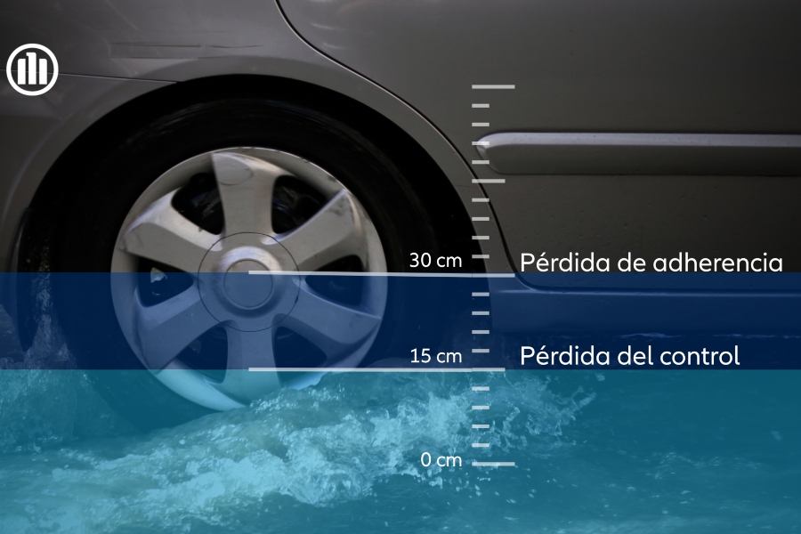 Allianz Partners refuerza sus equipos de asistencia durante emergencias meteorológicas