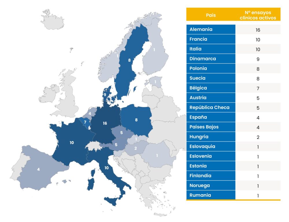 La Fundación DiabetesCERO alerta del retroceso de España en investigación sobre diabetes tipo 1 y pide una red nacional de ensayos clínicos