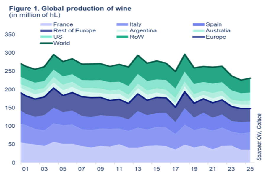 La industria vinícola europea, en un punto de inflexión