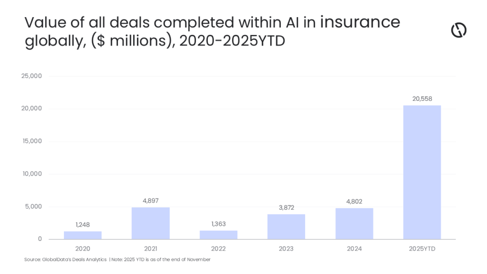 La IA, el ciberseguro y el cambio climático y las catástrofes serán los tres grandes ejes que más impacto tendrán en el seguro en 2026