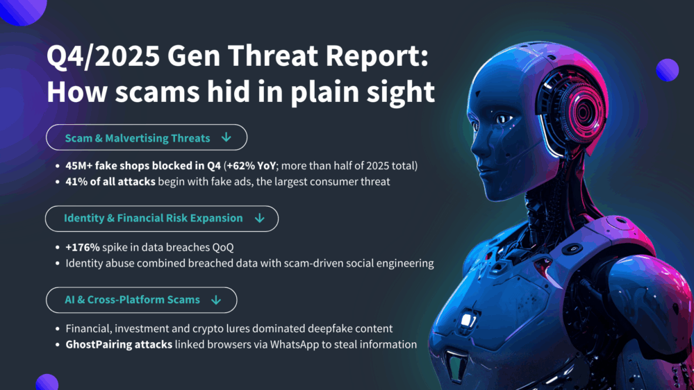 Las ciberestafas experimentaron un fuerte crecimiento en el último trimestre de 2025, impulsadas por la temporada de compras navideñas.