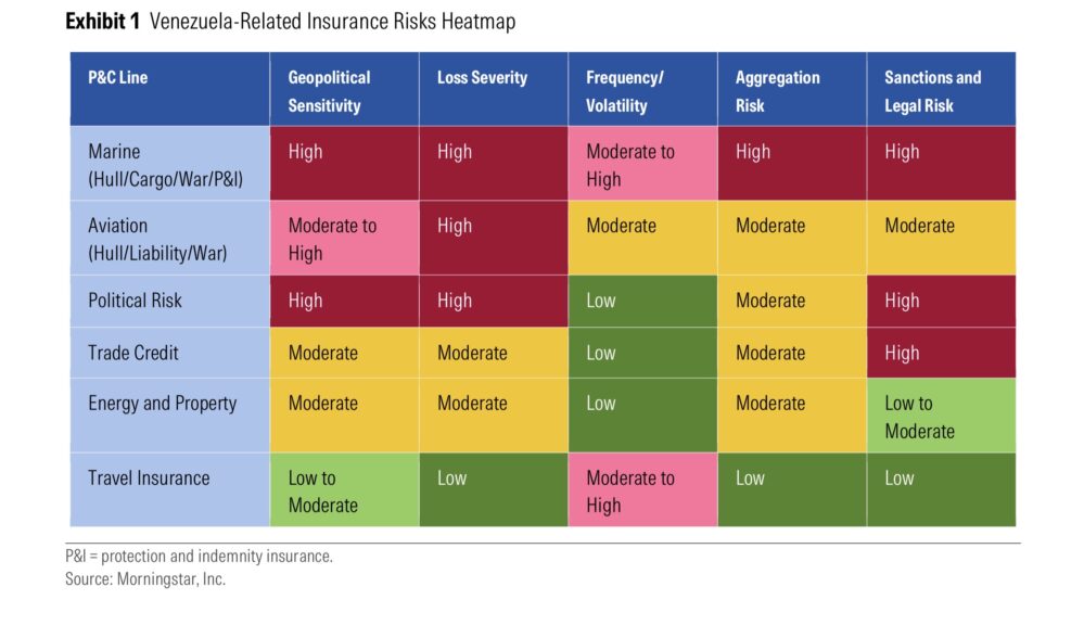 Las recientes tensiones geopolíticas en Venezuela han reactivado los riesgos de cola para el sector asegurador internacional