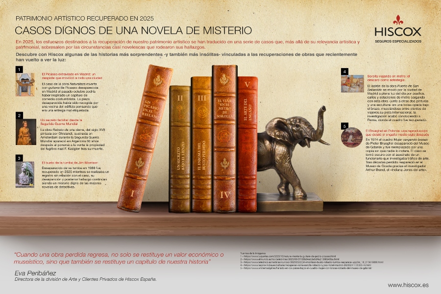 La recuperación de obras robadas consolida su papel en la protección del patrimonio cultural