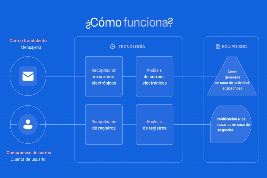 Stoïk amplía su cobertura de fraude hasta 1 millón de euros