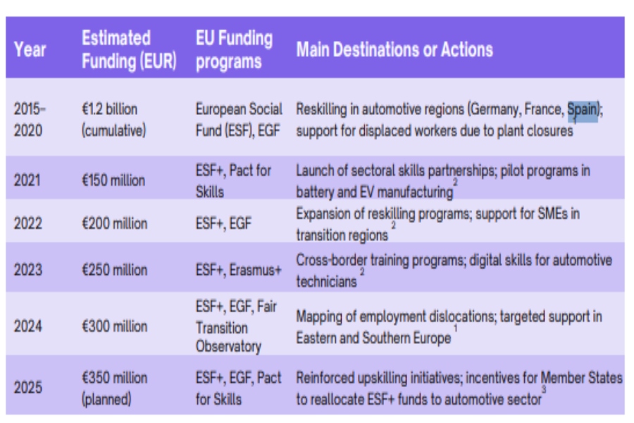 Adecco y ACEA presentan informe sobre recualificación de la fuerza laboral en automoción