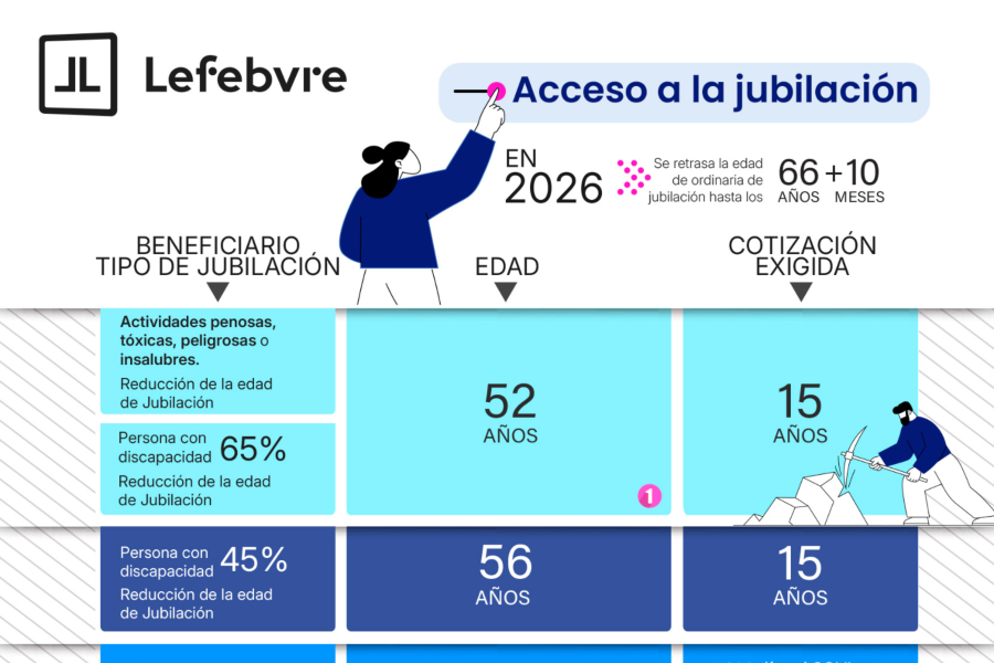 Lefebvre detalla el marco normativo de la jubilación en 2026