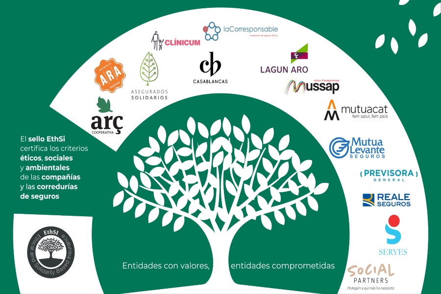 La certificación EthSI avala el compromiso territorial y social de Clínicum