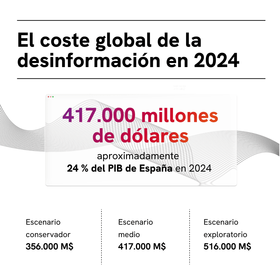 La desinformación cuesta hasta 500.000 millones de dólares al año y se consolida como un riesgo económico global, según Sopra Steria.