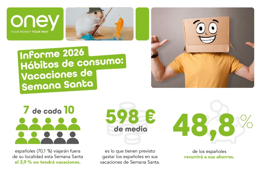 El ahorro, clave para viajar en Semana Santa