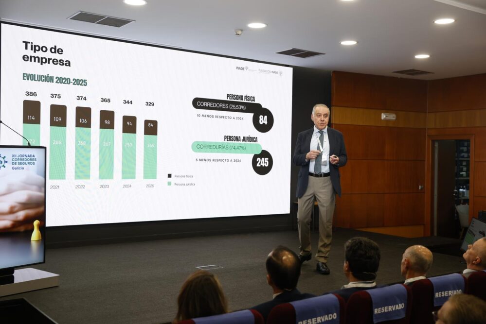 Fundación Inade revela que Galicia pierde un 15% de corredores y 300 millones en primas por la concentración del sector asegurador.