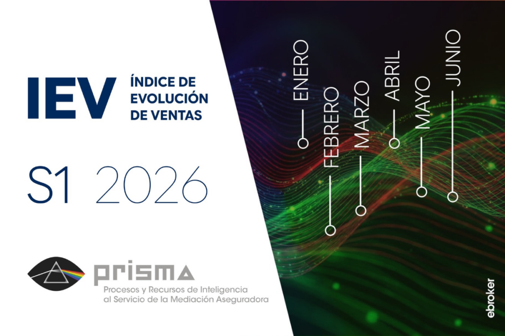 La nueva producción del canal de corredores crece un 16,41% en el primer semestre de 2026, según el IEV T2 2026 de PRISMA.