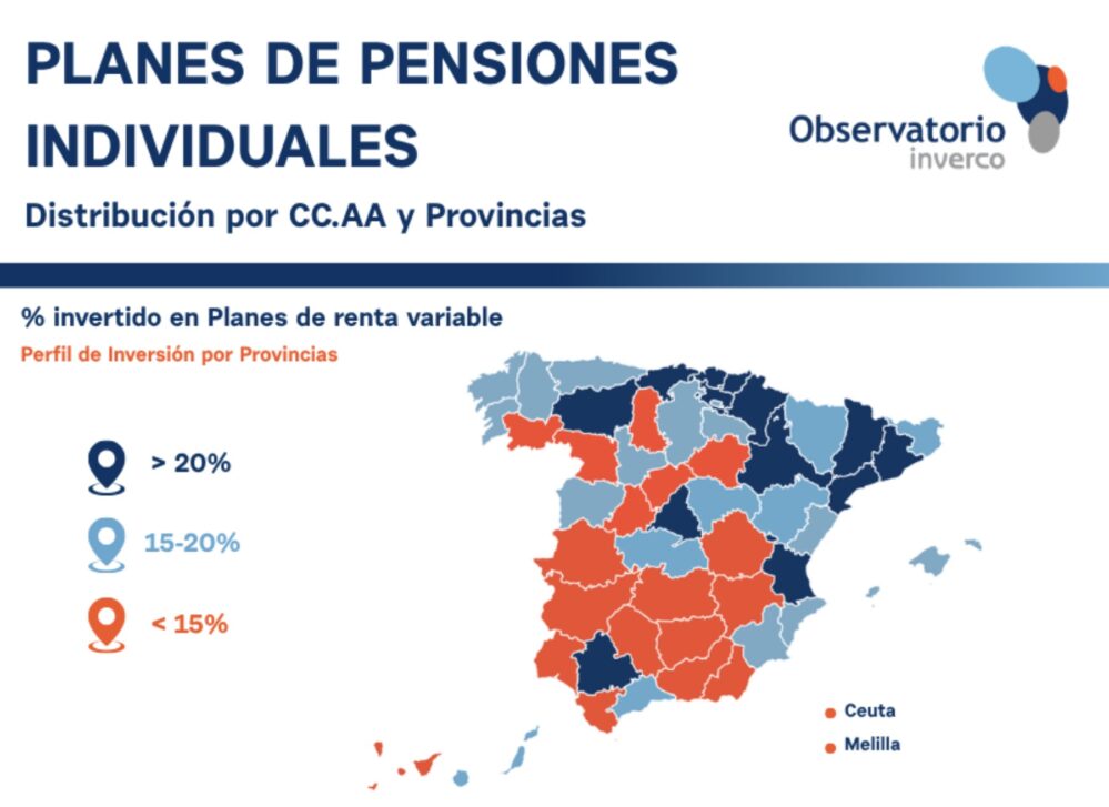 El patrimonio de los Planes de Pensiones Individuales alcanza 96.331 millones y uno de cada cuatro españoles en edad laboral es partícipe.